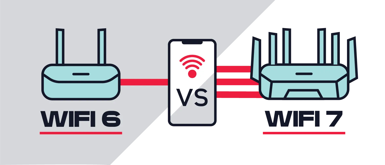 Illustration communicating wifi 6 vs wifi 7